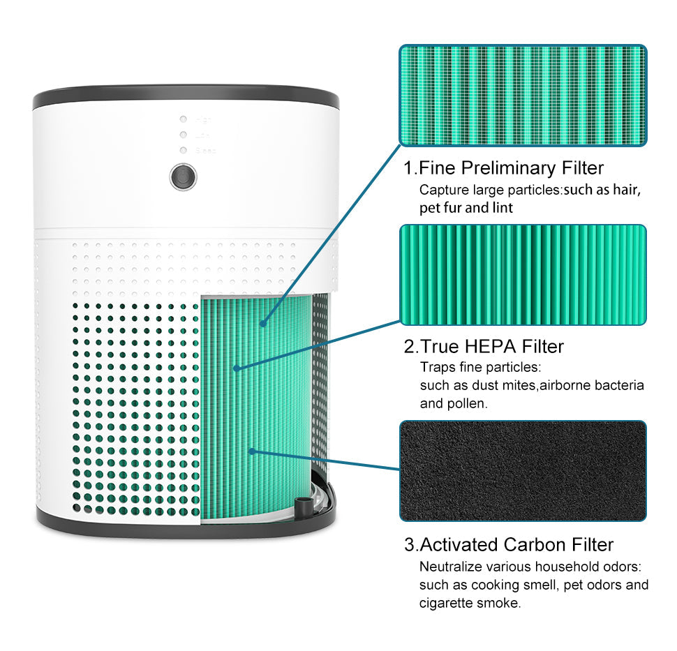 HexoPure™ Compact Air Purifier for Bedrooms, Offices & Small Spaces
