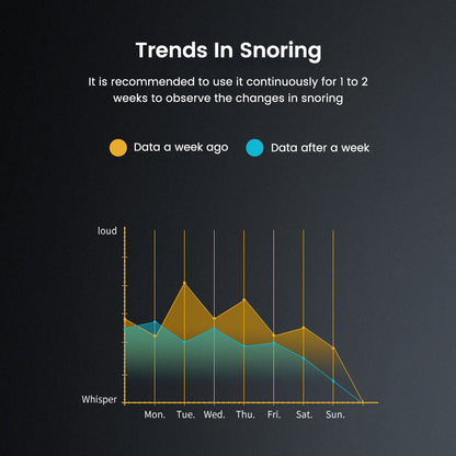 HexoSleep™ EMS Smart Anti-Snoring Device