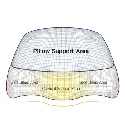 HexoSleep™ Orthopedic Cervical Memory Foam Pillow