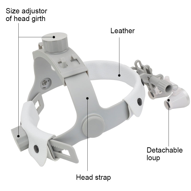 HexoLoupe™ Dental Surgery Loupe Helmet