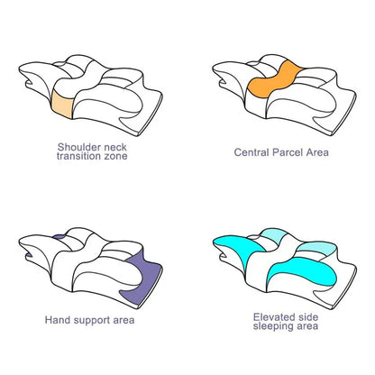 HexoSleep™ Orthopedic Pain Relief Memory Foam Pillow